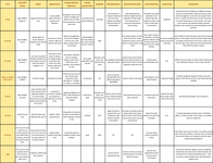 Bee Races - Comparison