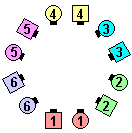 Hexagonal Square