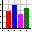 Frequency Counts of Square Dance Calls