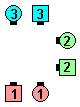 couples 1, 2, and 3