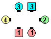 two couple rectangle