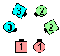 3 couples, triangle square